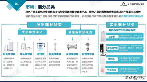 天貓凈飲水行業(yè)趨勢(shì)白皮書2021 智能化產(chǎn)品引領(lǐng)消費(fèi)新潮流