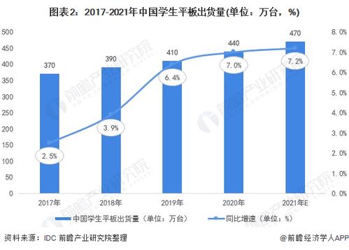 三孩政策下，智能化電子科技產(chǎn)品迎來發(fā)展新機(jī)遇